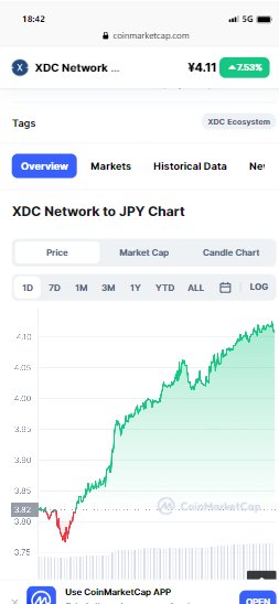 bitmo_kaspa's tweet photo. #XDC やっと息を吹き返してきたようだ

プロジェクトは着々進行中
誰も知らなかった #XDCE のころが懐かしいな！

今では国内でも多くが認知する #XDC 
金融貿易市場で１％利用された場合、
想像以上の成長を遂げることだろう https://t.co/2eslY6EzTU