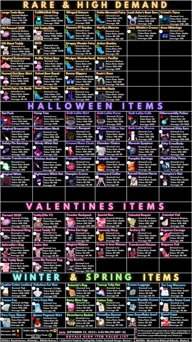 <a href="/MALLARIAUBREY/">MALLARIAUBREY</a> <a href="/HalixoH/">ace</a> 🤍🎗UPDATE🎗🤍
Royale High Item's Value List
(Unofficial)
September 23, 2022
 5:45 PM (PH GMT+8)

•Input: <a href="/hhaadys/">hhaadys</a> 
•Rechecked By: <a href="/HalixoH/">ace</a> &amp; @Mallariaubrey 

dm me with proof if there is any mistake!! happy trading