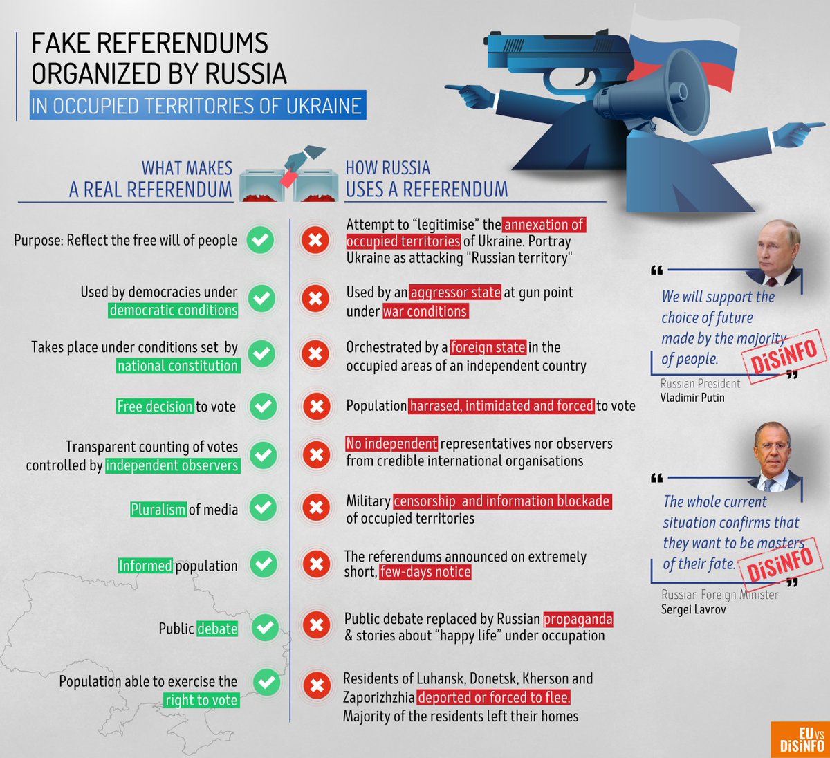 Russia orchestrates sham 'referendums', yet another obscenity, in the temporarily occupied areas of Ukraine. #DontBeDeceived by the grotesque farce about to unfold.
