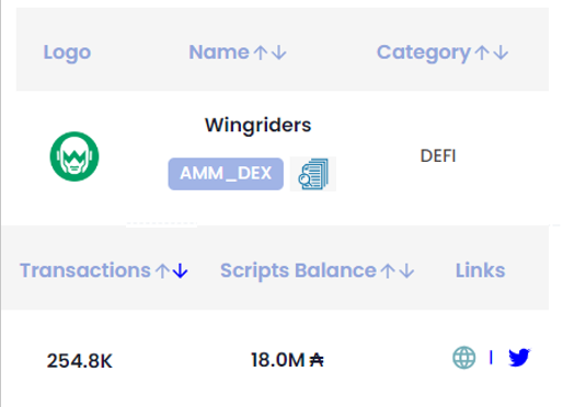 dappsoncardano's tweet image. @wingriderscom stats and infos on our website
For more #Cardano #dApps stats check out:

✅dappsoncardano.com

#ADA #CardanoADA #CardanoCommunity