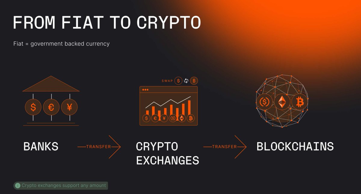 AdrienBe_'s tweet photo. Web3 Education Basics: From Fiat to Crypto. https://t.co/nt0WgBxNqQ