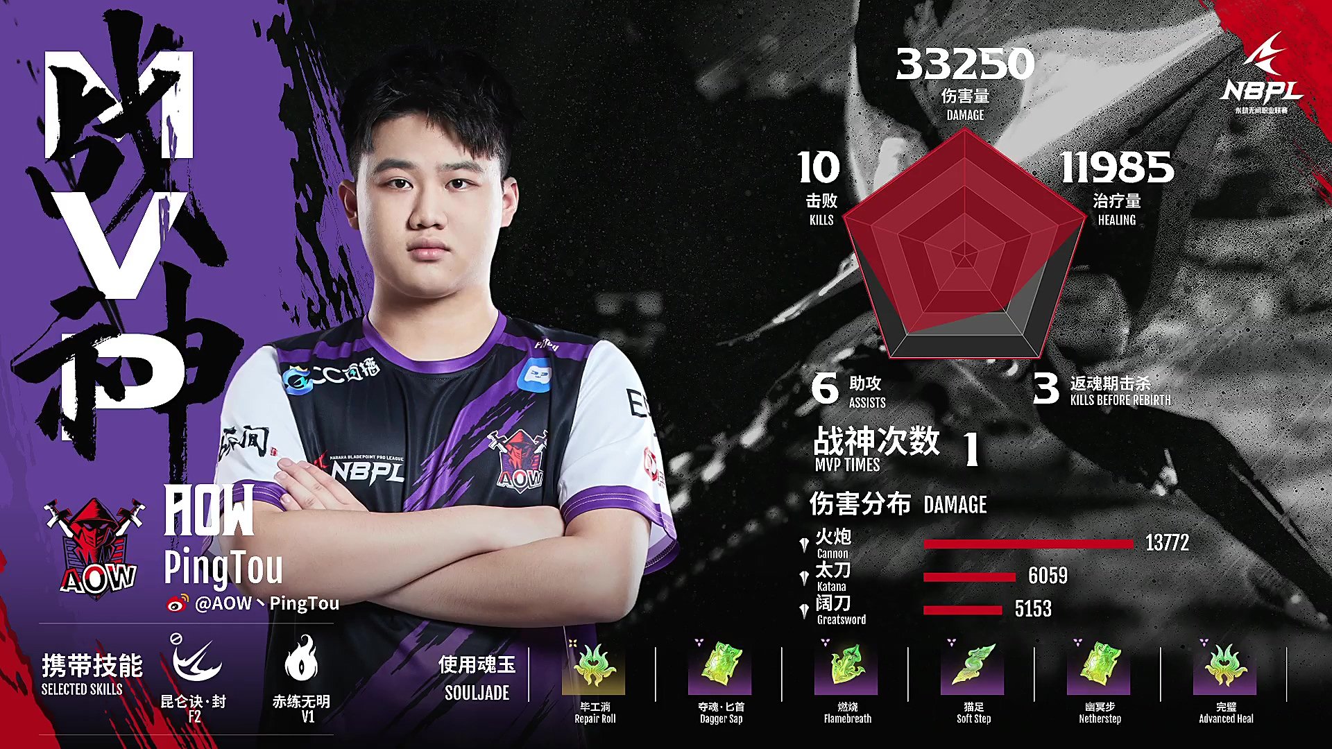 Nbpl Naraka Esports on Twitter: