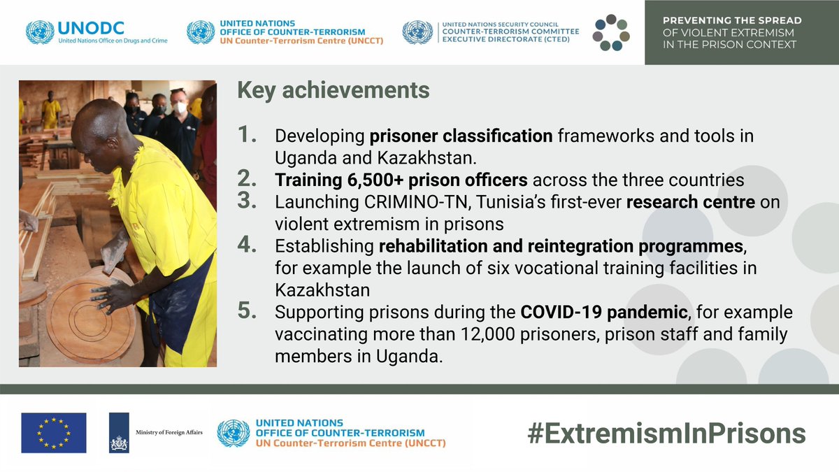 UNODCEastAfrica's tweet photo. @UN_CTED @UgandaPrisons @UNODC_ROCA @NeilWalsh_UN @LesaNyambe @henmuks1 @ugprisons @EU_FPI @DutchMFA @UN_OCT Violent extremism is a significant &amp; growing challenge in the world today, and prisons have a key role to play in tackling that challenge:
o Ensuring the safe custody of violent extremist prisoners.
o Preventing radicalisation in prisons.
o Preparing prisoners for their release https://t.co/6BPLYUhPYp