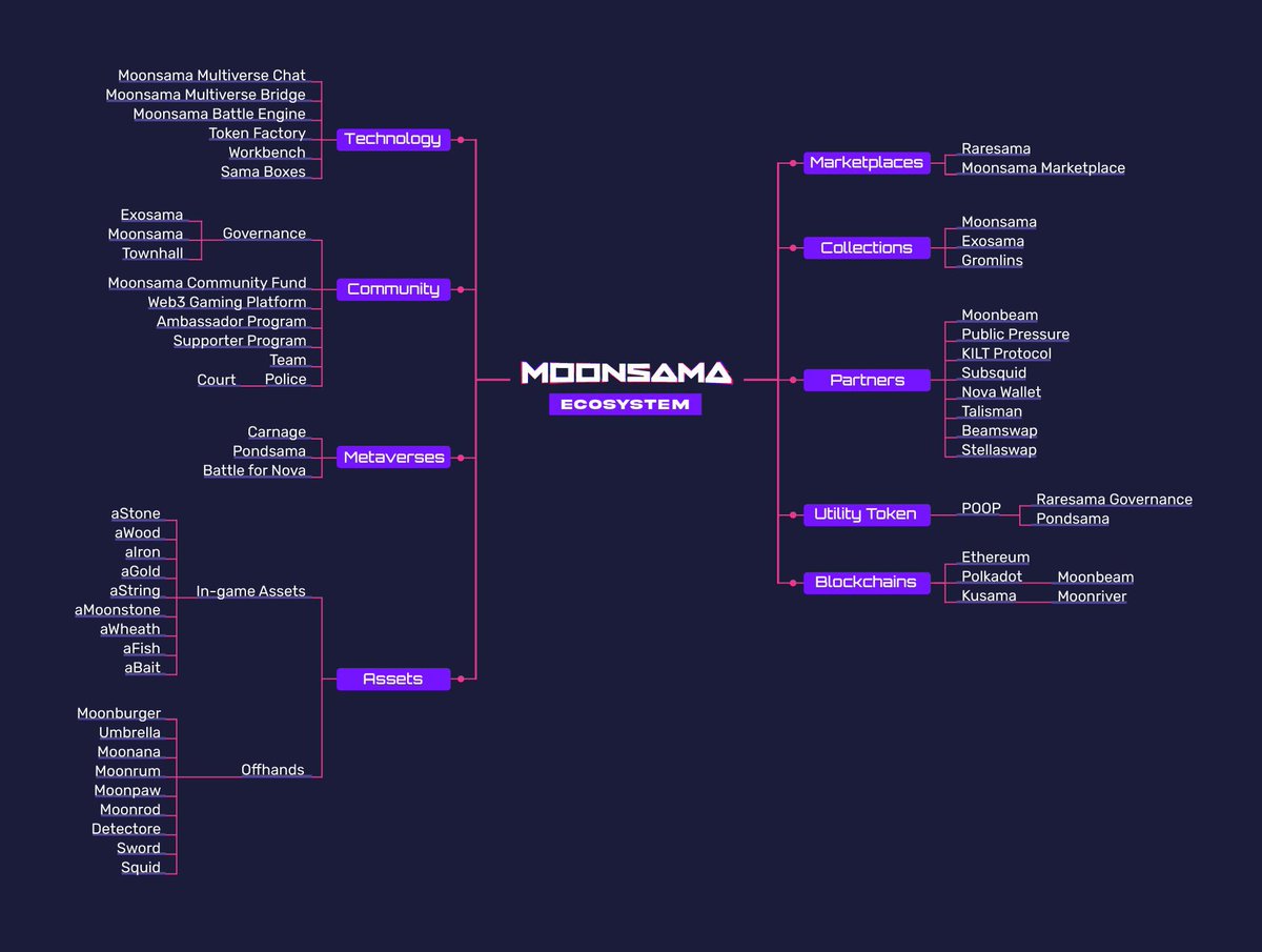 Enryu______'s tweet photo. 📢📢📢📢
My Solana Friends.

Multichain Multiverse NFT2.0 is the future!
@MoonsamaNFT @ExosamaNFT 

Check out @DonnieBigBags the deliverer!

Expect Chaos!! 🔥🔥 https://t.co/ThEvxV2So7