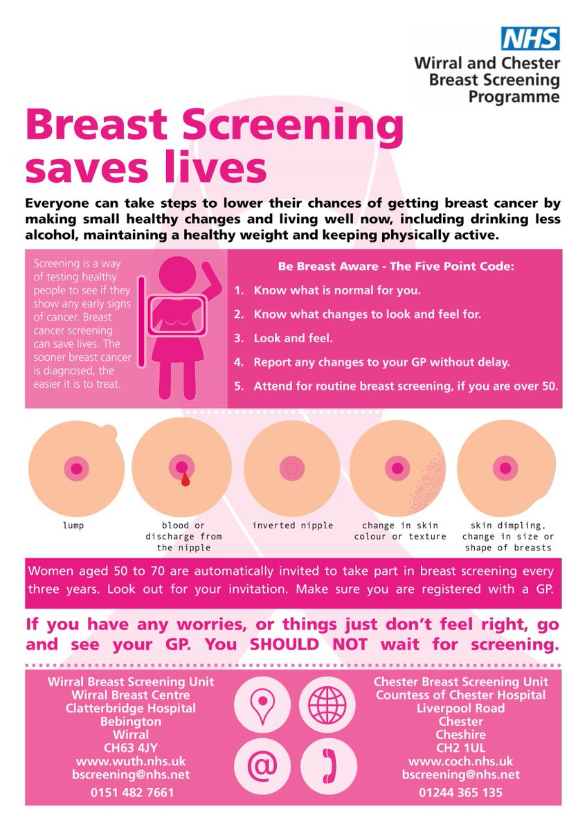 Happy #Weekend everyone! don't for get to attend #breastscreening when invited. if you cannot attend, let us know and we can help out. #Wirral #Chester #Breastaware #ChestAware