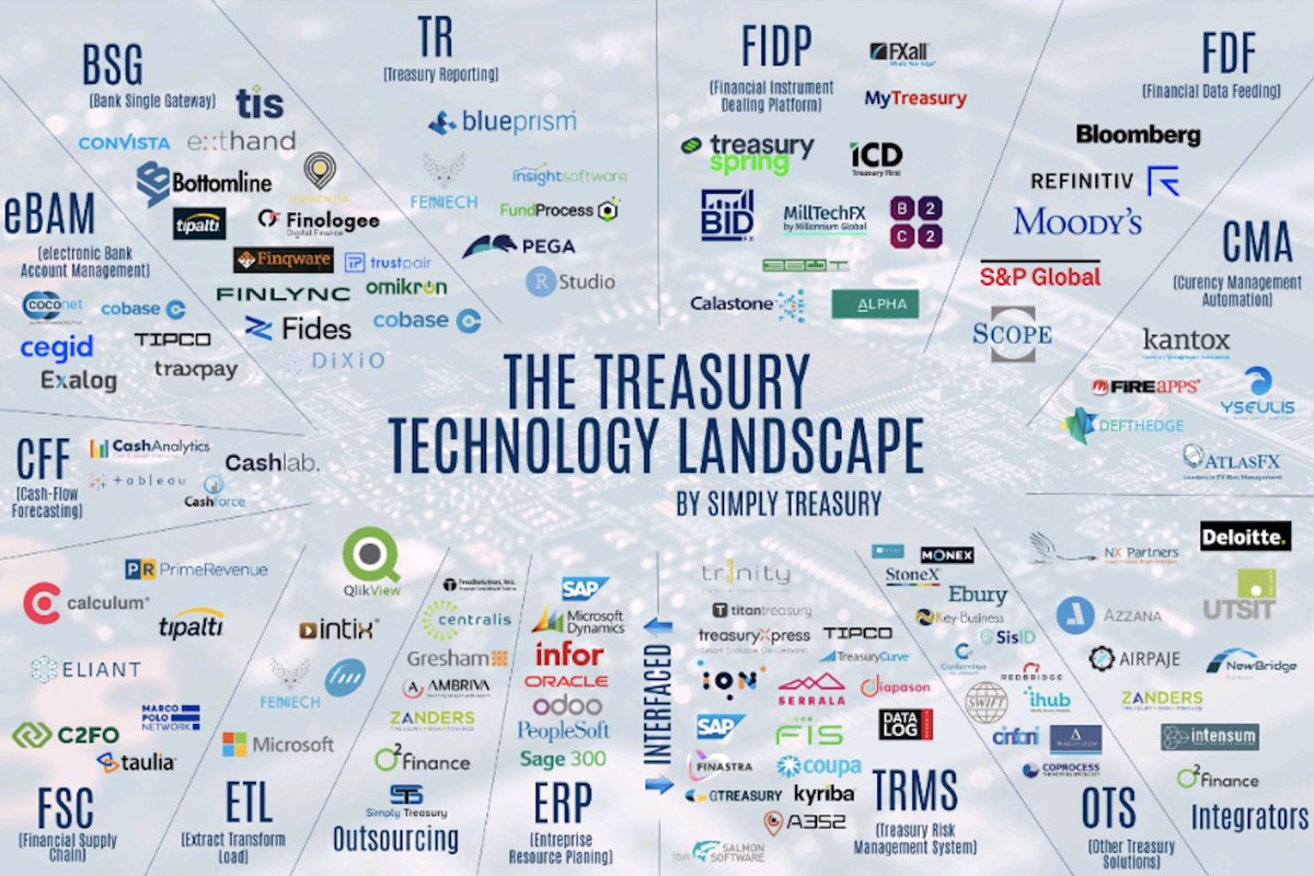 Jour n°3 - The last but not the least 
Dernier jour pour nos experts au sein du salon EuroFinance. 
#fx #finance #commodities #markets #eurofinance #petrol #oil #brent #gaz #gas #gold #copper #dollar #usd #eur #cad #gbp
AFTE Les Echos