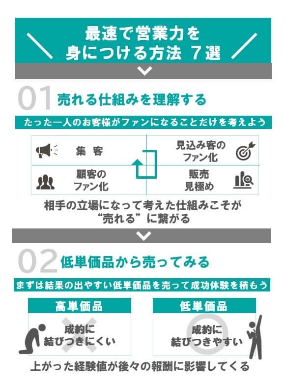 hiro_hayashi_28's tweet photo. 【最短で営業力を身に付ける方法7選】 https://t.co/keJ1DbjARW