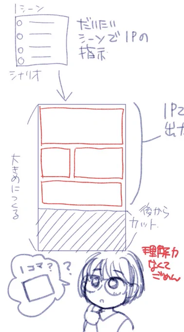 @maoze2016 クリスタEXなんでやり方違うのかもですが、
シーンの一区切りで縦は自由サイズで描いて、また次のページって感じで描いてました。
一コマってひとつのコマ?だとしたらクライアントさん大変💦 