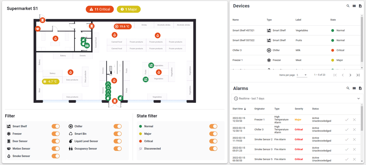 thingsboard's tweet photo. Time to poll. Which IoT #SolutionTemplate are you missing in #ThingsBoard platform? Please vote in the comments. https://t.co/Cx9L4FvdAW