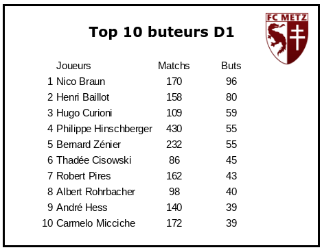 La Data Room du FC Metz 🇱🇻 tweet media