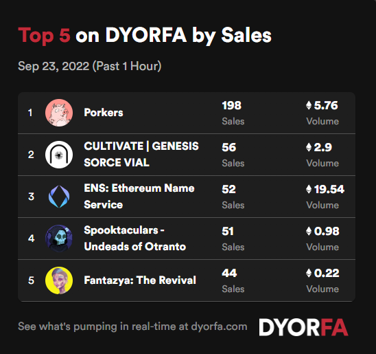 DYORFA.com - Real-Time Degen Alpha Tools tweet media