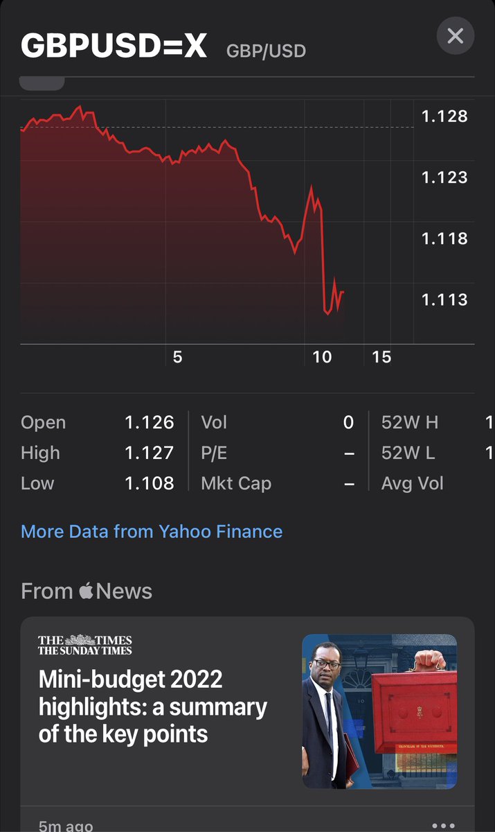 vodathan's tweet image. Kwarteng colour co-ordinated accessorising today, his red brief nicely matches the pummelling of the £.
So glad we didn’t have the chaos of a labour government.
#GTTO