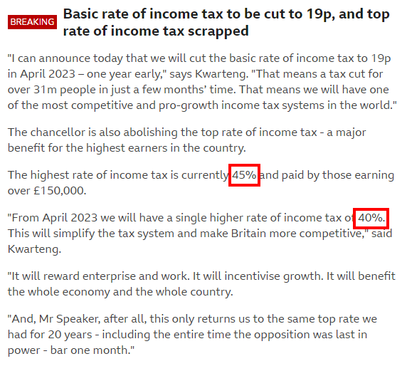 DanLeeQE's tweet photo. In other words, if you're in the lowest tax bracket and struggling to make ends meet, you'll get a 1% tax cut. If you're rich enough to be in the top tax bracket, you'll get a 5% tax cut.

The Tories are stealing from the poor to give to the rich. https://t.co/RZ85eXY93j