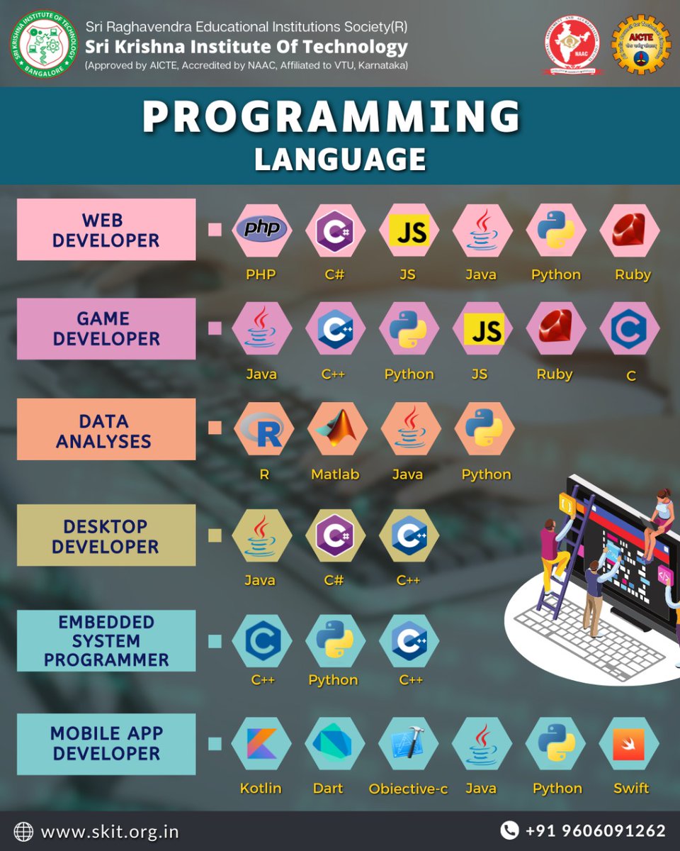 skit_org_in's tweet photo. What language are you using today?
#EngineeringCollege #engineering #engineeringlife #engineeringstudent #learning #college #learninganddevelopment #learningisfun #computerscience #computersciencestudent #computerscienceforall #bestcollege #placement2022 #electronicsengineering https://t.co/tOnREOP8ab