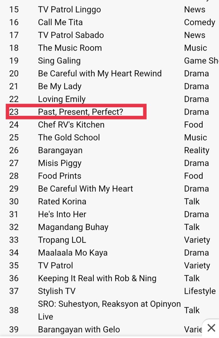 Drogoluvsbubwit's tweet photo. Kasama ang #LoveIn40Days at #PastPresentPerfect sa Top 50 Most Watched Shows sa Comscore U.S. viewership @iamAndalioLoisa @iamr2alonte https://t.co/9eJaUh8C1f