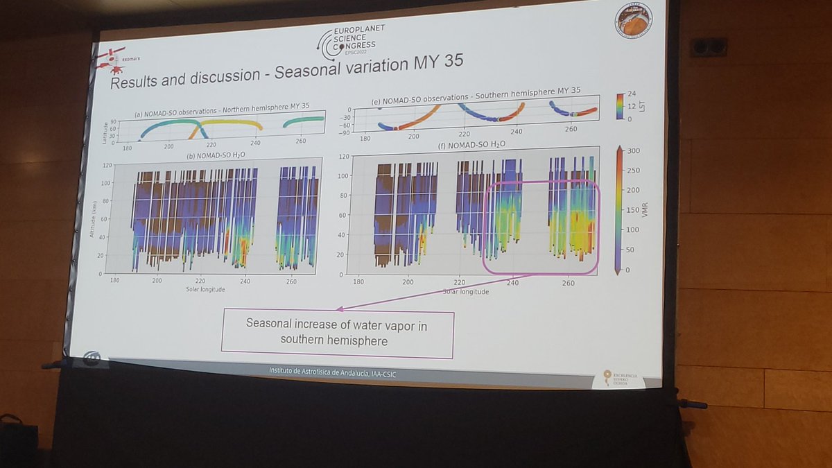 AstroCostaSilva's tweet photo. Before the global dust storm (GDS), the distributions appear similar, but that is not the case anymore after the storm has passed. The little devil!#EPSC2022 https://t.co/oiVetyp2yj