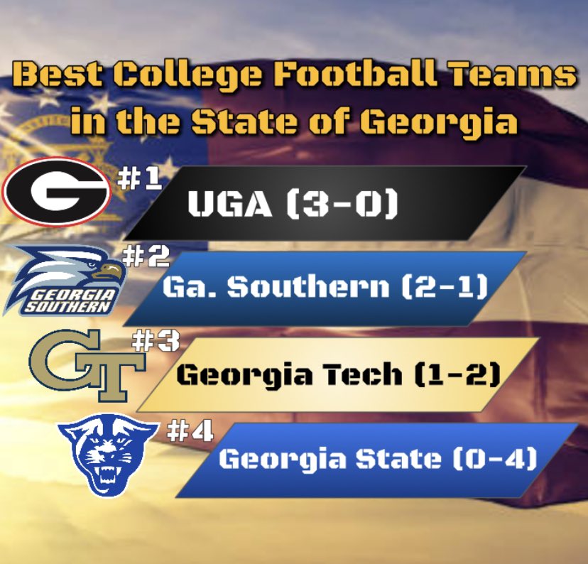 Best College Football Teams in Georgia according to the CBS Sports Rankings

1. <a href="/GeorgiaFootball/">Georgia Football</a> 🐶
2. <a href="/GSAthletics_FB/">Georgia Southern Football</a> 🦅
3. <a href="/GeorgiaTechFB/">Georgia Tech Football</a> 🐝
4. <a href="/GeorgiaStateFB/">GSU Football</a> 🐈

#CollegeFootball #HailSouthern