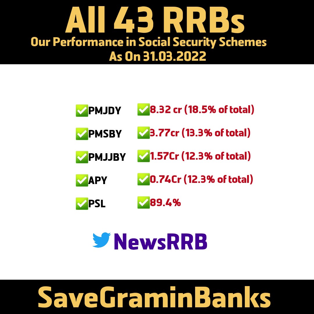 Our Performance in Social Security Schemes 31.03.2022

This is why We Need To

#SaveGraminBanks