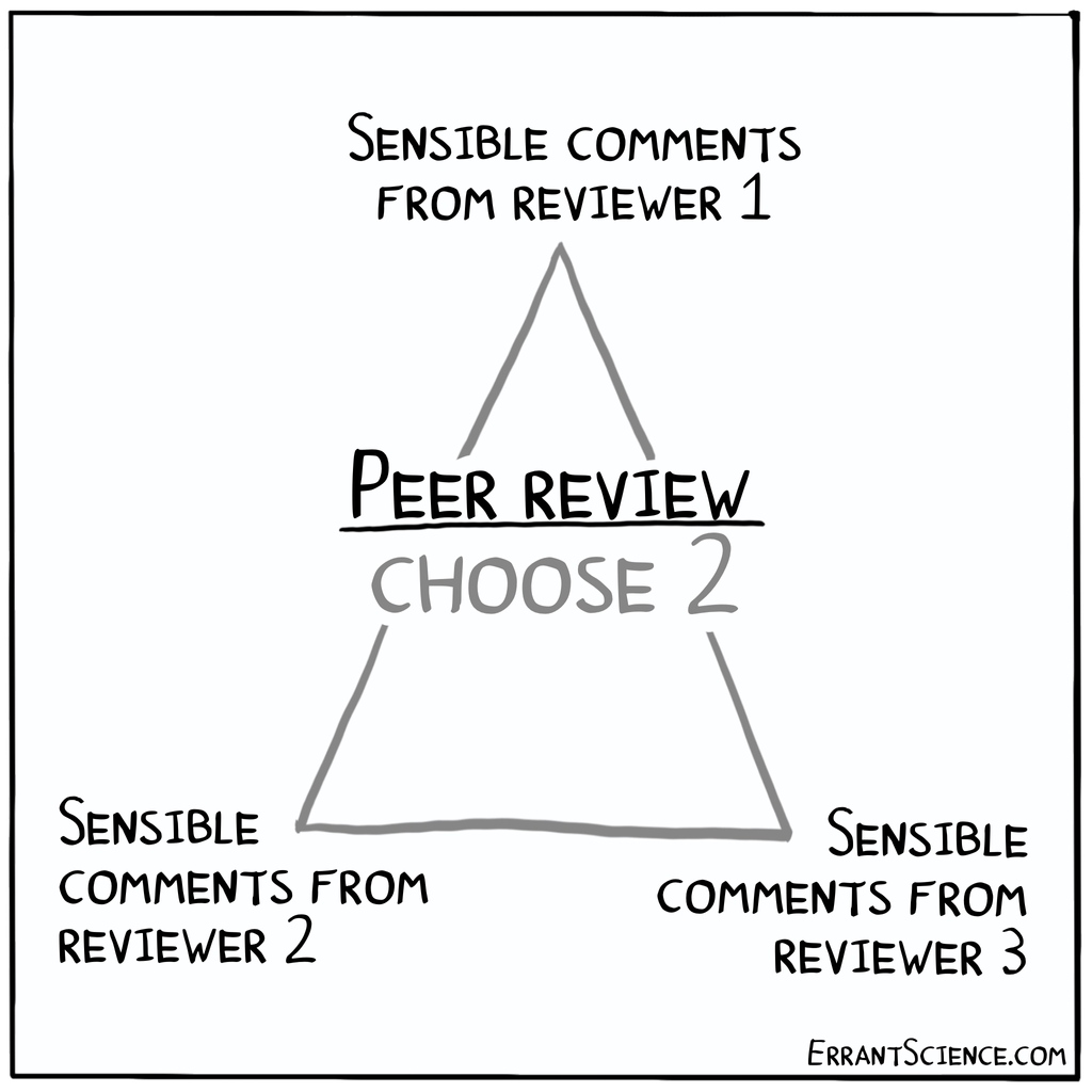 The law of peer review is that at least one of your reviewers has to have not read your paper and be slightly unhinged
#PeerReviewWeek22 #AcWri #Publishing #Academia