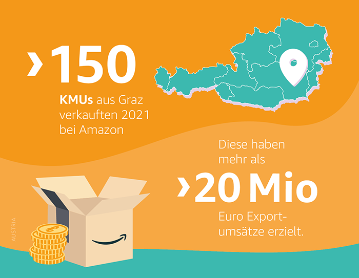 AmazonNewsDE's tweet photo. Über 20 Millionen Euro Umsatz haben die mehr als 150 Grazer #KMUs durch Exporte erzielt. Erfolgreicher Exporteur ist auch das auf LEGO® spezialisierte Unternehmen Brickcomplete. Das steirische KMU hat bereits Pakete in 170 Länder verschickt: https://t.co/KO3RoBxJCL #AmazonAT 🇦🇹 https://t.co/uA3Iaa1jI1