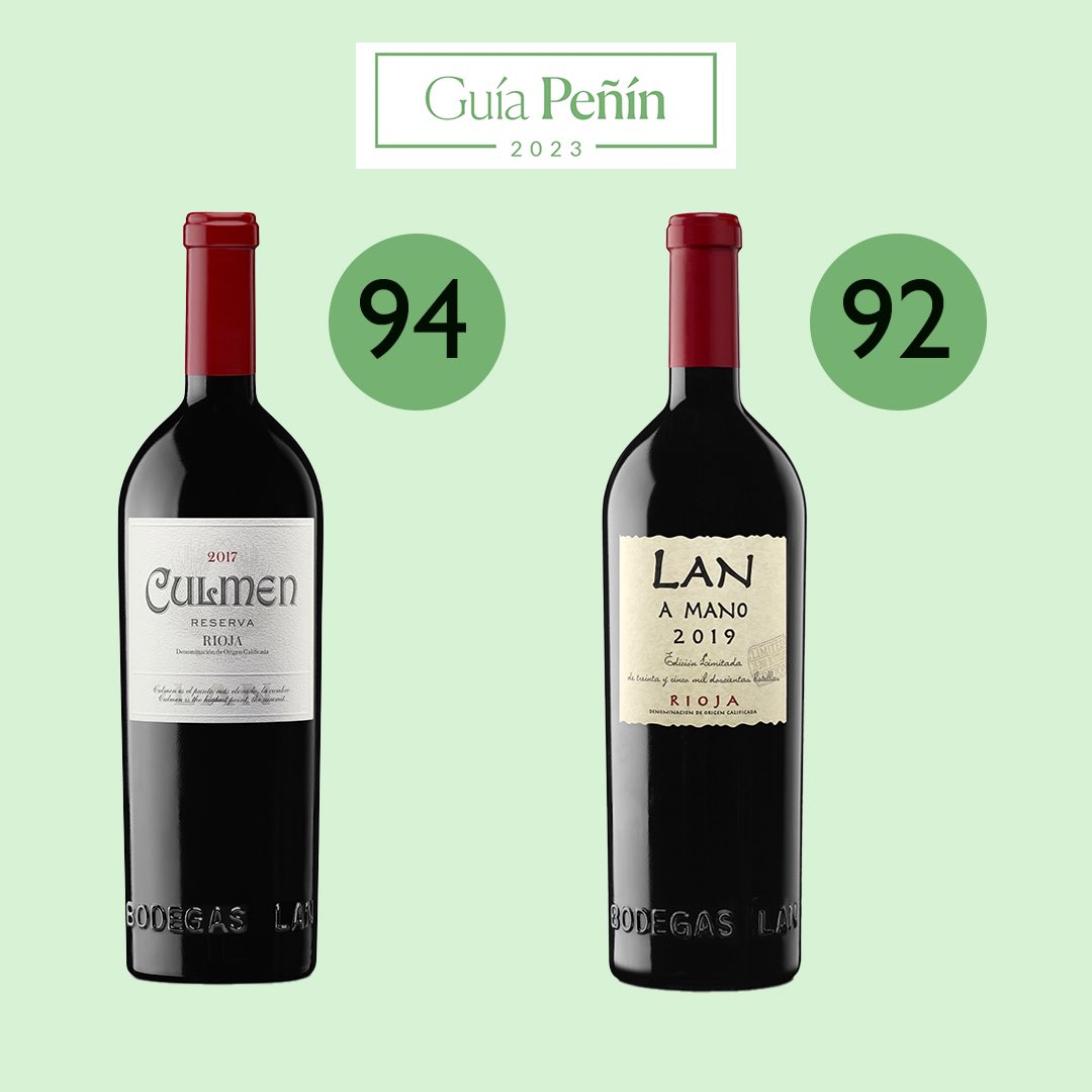 BodegasLan's tweet photo. En LAN estamos de enhorabuena tras conocer las puntuaciones otorgadas por la nueva edición de la Guía Peñín a nuestros vinos de finca, Culmen 2017 y LAN A Mano 2019 🏆
@guiapenin https://t.co/Zz1wCRTOhW
