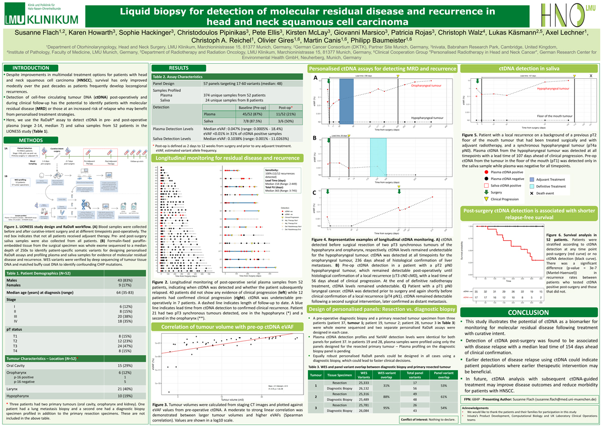Inivata (@inivata) on Twitter photo ICYMI #TeamInivata and collaborators presented a poster on ‘Liquid biopsy for detection of molecular residual disease and recurrence in head and neck squamous cell carcinoma’ at #ESMO22. View here: inivata.com/wp-content/upl…
<a href="/myESMO/">ESMO - Eur. Oncology</a> #data #presentation ICYMI #TeamInivata and collaborators presented a poster on ‘Liquid biopsy for detection of molecular residual disease and recurrence in head and neck squamous cell carcinoma’ at #ESMO22. View here: inivata.com/wp-content/upl…
<a href="/myESMO/">ESMO - Eur. Oncology</a> #data #presentation