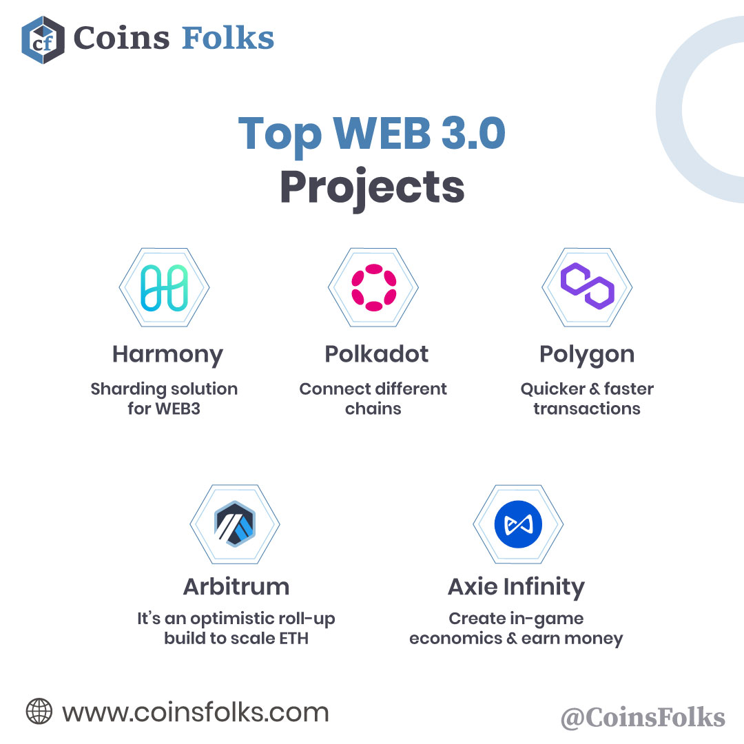 coinsfolks's tweet photo. Top WEB 3.0 Projects
Follow @coinsfolks for daily tips & updates...
Like...❤
Comment...💬
Share...↗
#Harmony #polkadot #Polygon #Arbitrum #Axieinfinity #Web3 #web3community #Web3user #polkadots #polygon #polygonnft #polygonart #polygon #cryptocurency #Web3world #Web3lovers https://t.co/5TCX698LEL