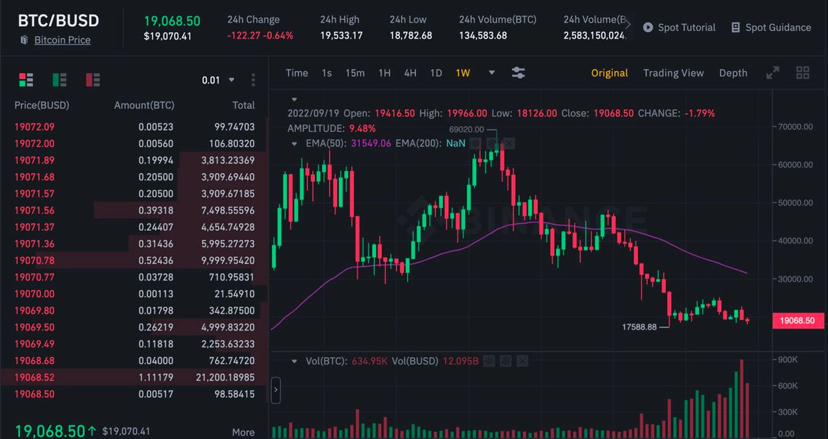 Market247_io's tweet photo. 💸After Fed Raised Interest Rates, Ethereum, USDC Lending Yield Became Lower Than T-Bill💸
👉Continue reading: https://t.co/L1G6fam8Bc
#market247 #news #cryptomarket #Fed #interestrates #USDC #Ethereum #T_bill https://t.co/KzzHfGTI2Z