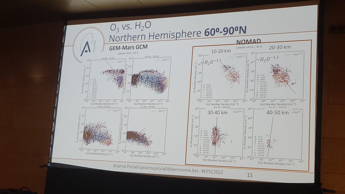 AstroCostaSilva's tweet photo. Using three different retrival codes, the globals vertical distributions of ozone were derived. The comparison presented ro H2O is still qualitative, but further analysis will be presented soon on the paper 👀 #EPSC2022 https://t.co/fIhMkHp5NA
