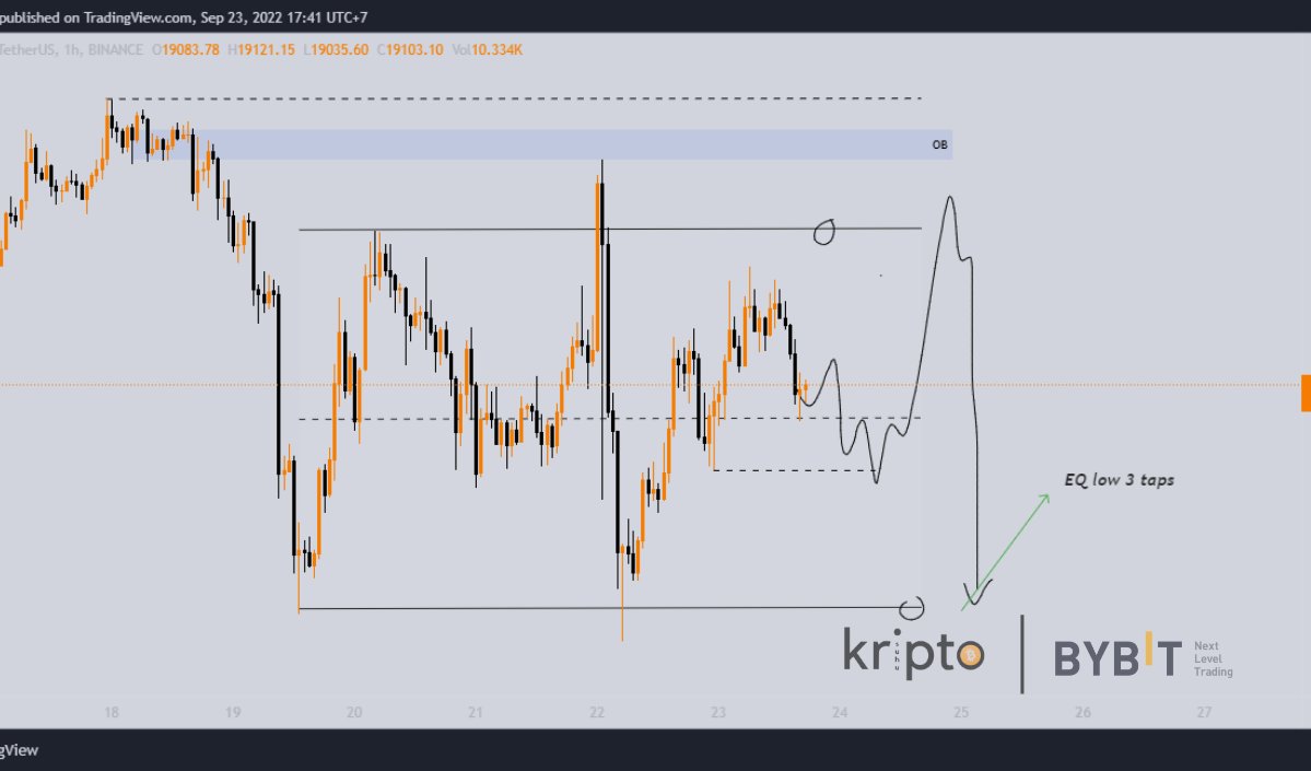 suhukripto's tweet photo. #BTC | H1

ps: eq high &amp; low needs a re-test before break
—-
https://t.co/NQSMRDhUab https://t.co/IvRIFf1zLS