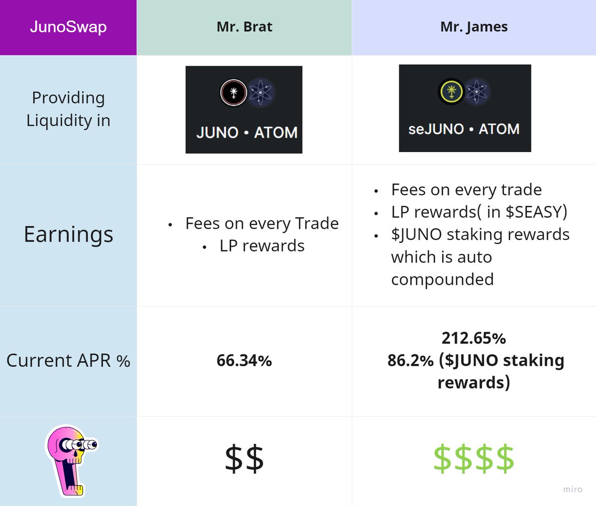 StakeEasy🔜🟠 tweet media