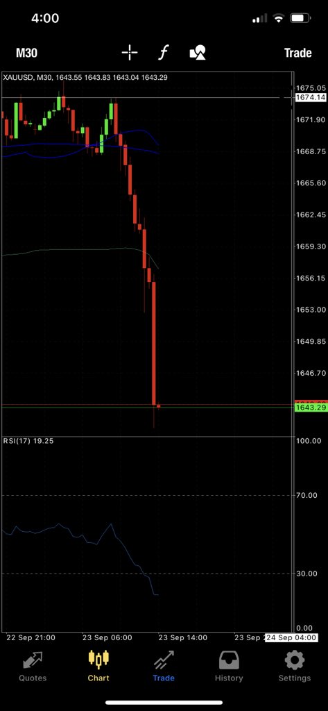 #xauusd crazay Momment