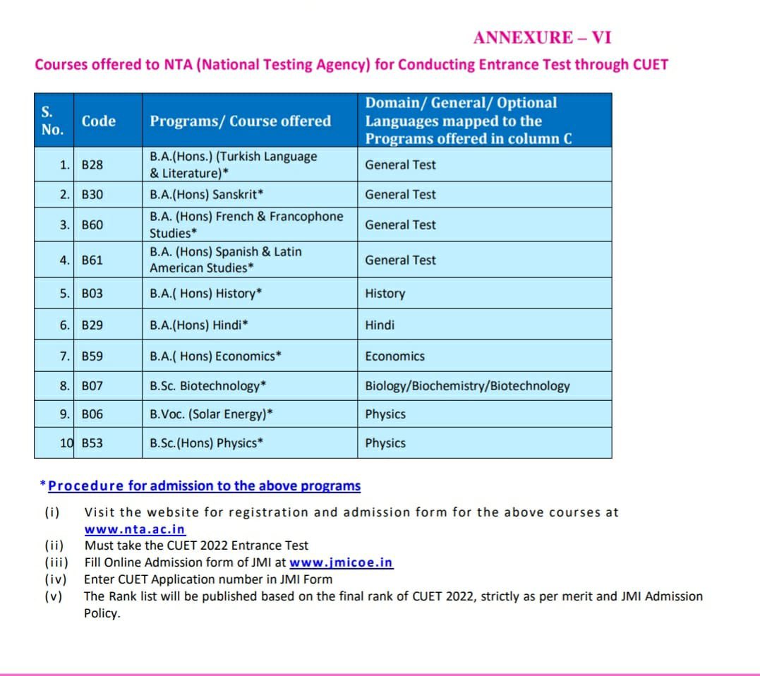 jmiu_official's tweet photo. Considering the repeated requests of students @jmiu_official has opened its portal https://t.co/LIZ4lLnB5Q for registration for the 4th &amp; last time from 23rd to 26th Sept.,2022 for 10 UG programmes whose tests were conducted by @DG_NTA through CUET. @EduMinOfIndia @ugc_india https://t.co/cEPNCrmQ4W