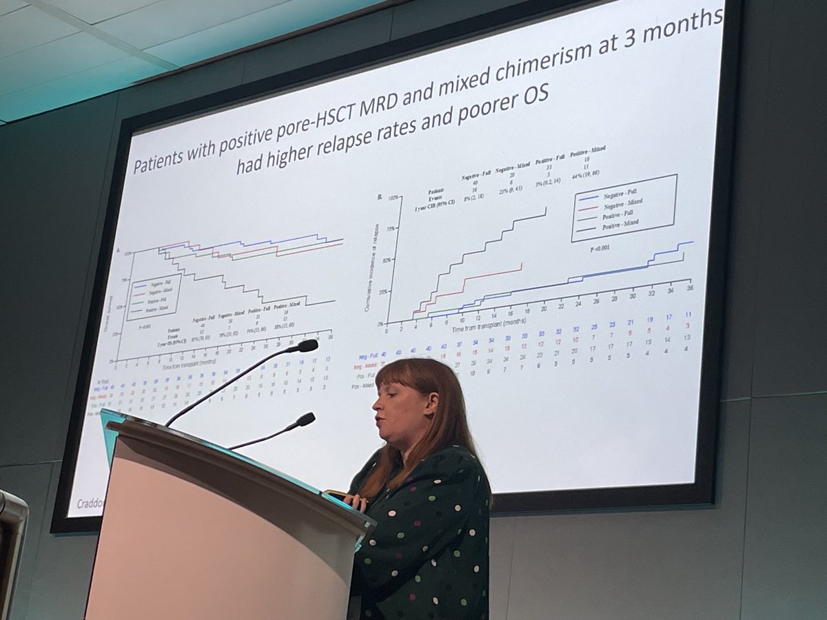 charliecraddock's tweet photo. Outstanding talk by ⁦@vicpotter123⁩ highlighting key role of transplant in management of adult AML and success of ⁦@impactstemcell⁩ in delivering pivotal randomised trials aimed at improving patient outcomes. ⁦ https://t.co/TDULABnDBl