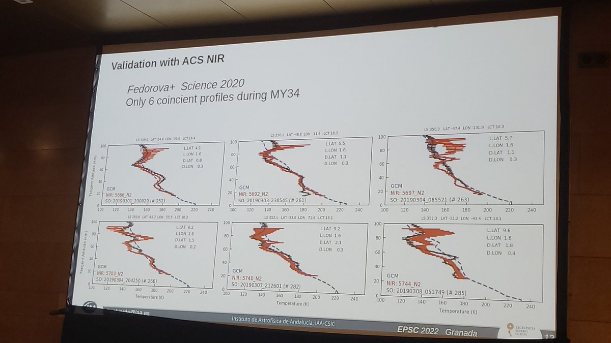 AstroCostaSilva's tweet photo. See here the key points of this talk, and keep an eye out as there is still much to learn from NOMAD and ACS datasets #EPSC2022 https://t.co/VYNz7sEHza