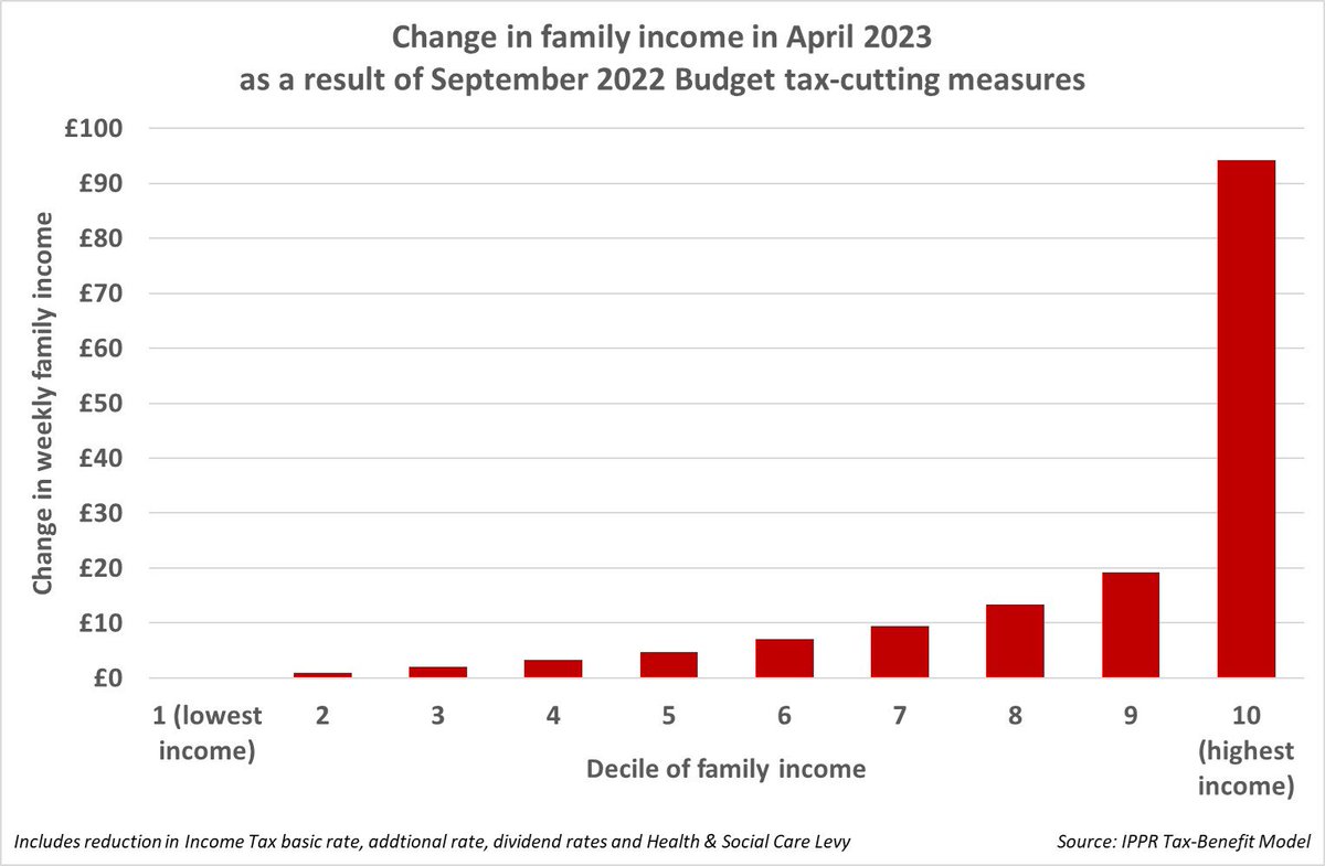 This. Is. A. Disgrace. #MiniBudget