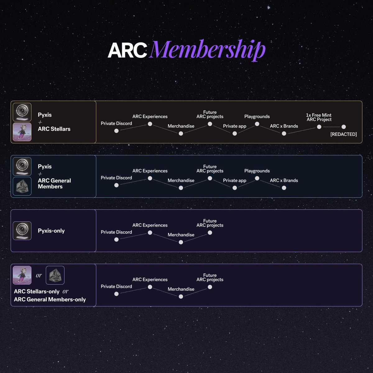 apply.arccommunity.com/?code=whaleins…

Alpha Alert: For anyone keen in the ARC Ecosystem. This is the Next Big Thing😀. Let's Co-Create together. Don't say never share. Apply with referral + your credible crendentials for higher chance of minting the free Pyxis. #IntoTheARC