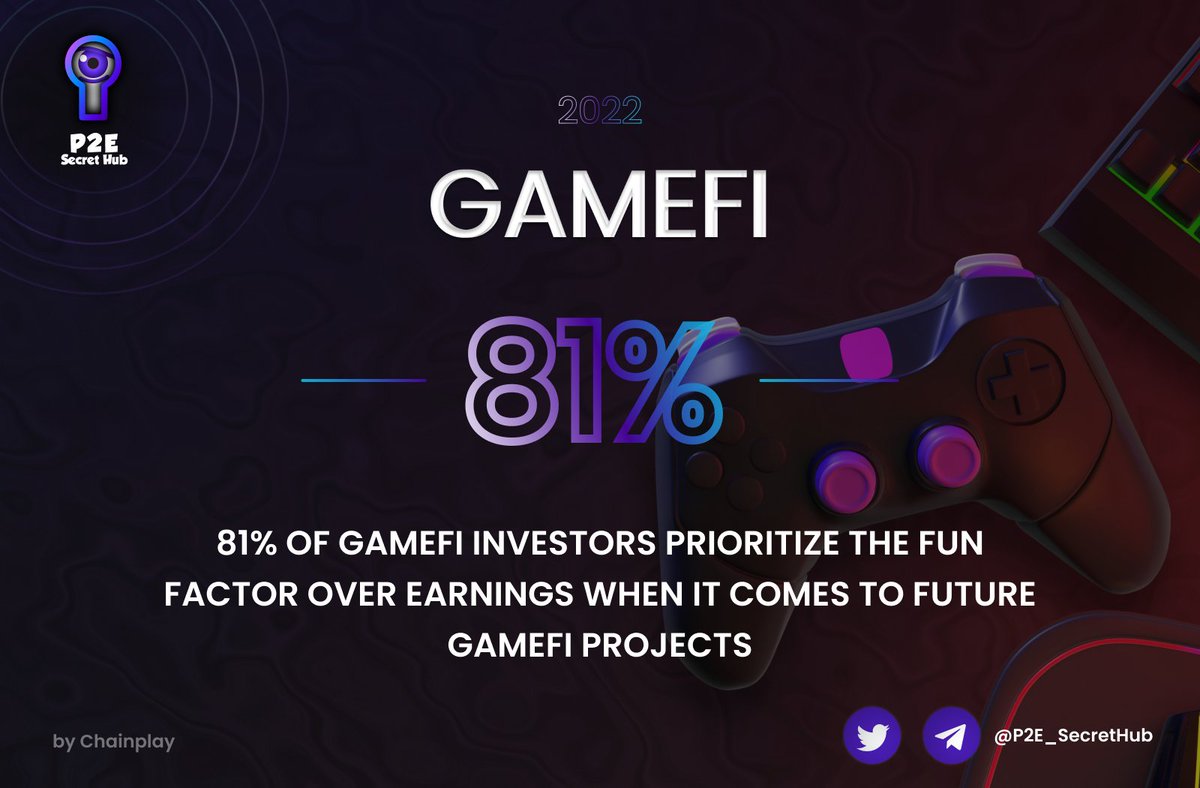 ⚡️⚡️81% of #GameFi investors prioritize the fun factor over earnings when it comes to future GameFi projects

❓What do you think about it?

Leave your comments👇

#p2esecrethub #NFTsCommunity