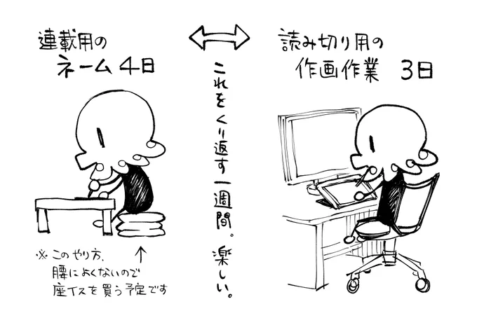 打ち合わせ終わり。いろいろ丁寧に対応してもらってありがたいです。

近状は下の通り。腰に気をつけつつ楽しんでます!いい座椅子どこかにあれ…! 