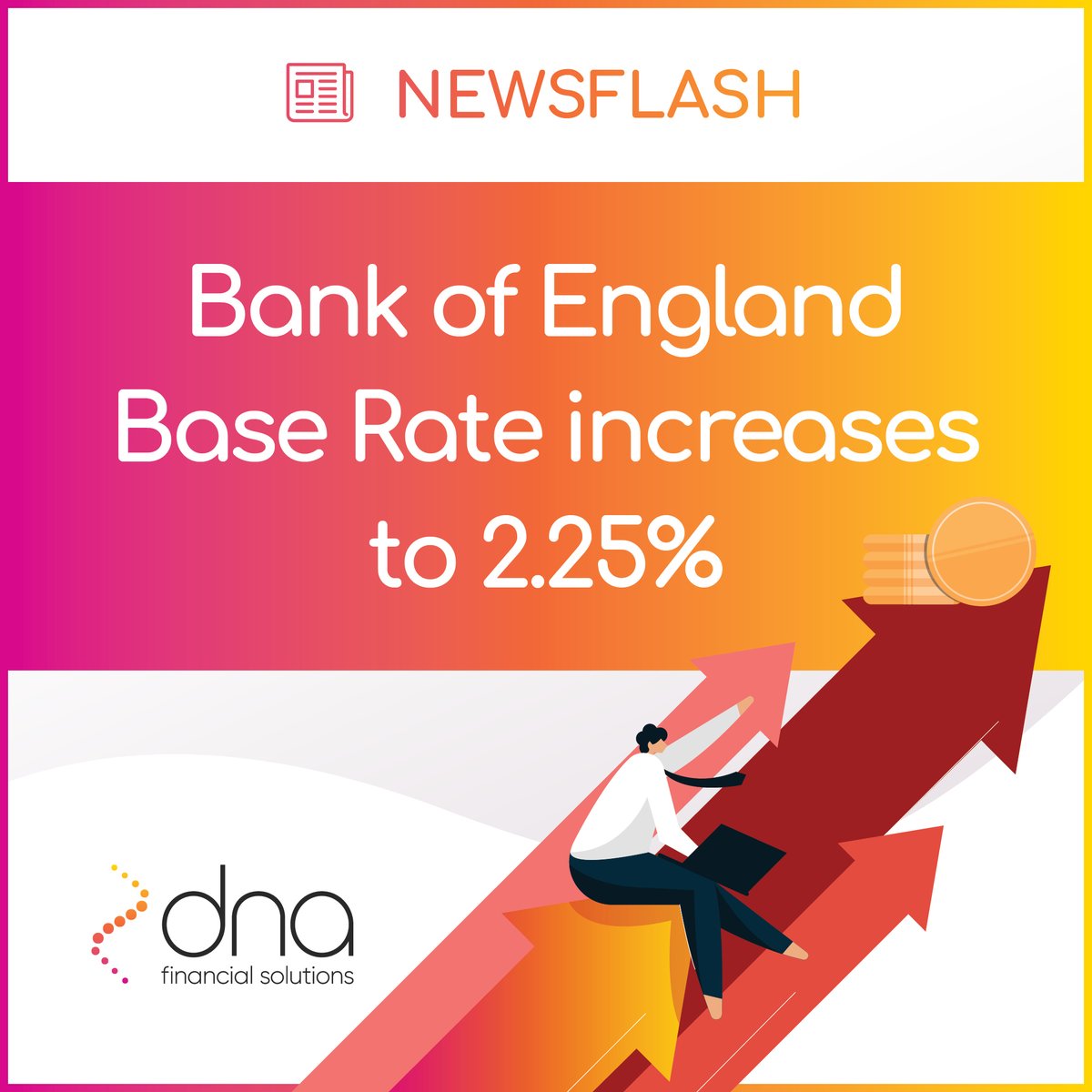 DNA_Financial's tweet photo. 🚨 NEWS UPDATES 🚨

As of yesterday the Bank of England Base Rate has now risen by 0.5% to 2.25%.

To counter this, it has just been announced that Stamp Duty Tax has been cut.

Please get in touch for a chat surrounding either of these topics, always happy to help!

1/2 https://t.co/BaozMcNblo