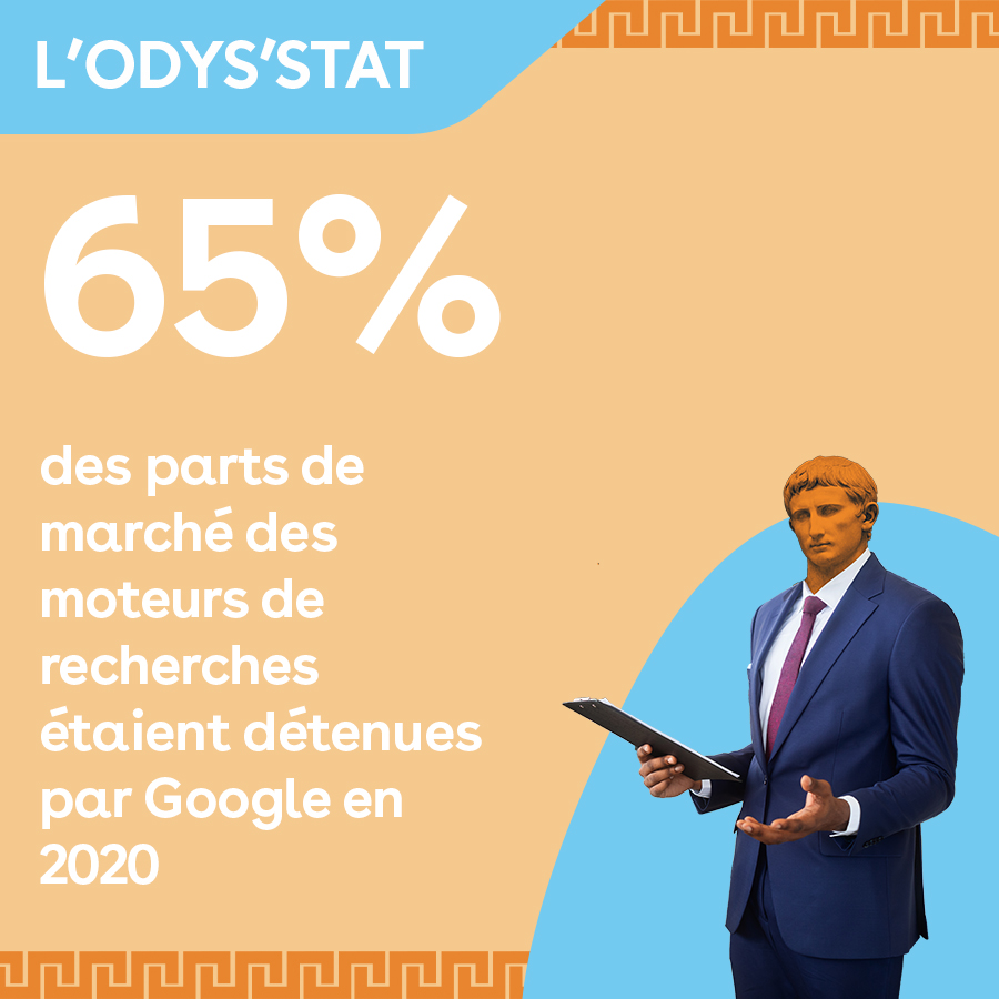 SalesOdyssey_FR's tweet photo. En #2020, le géant #Google était le leader incontesté des #moteursderecherche avec 65% de parts de marché dans le #monde 😱
Partir faire un Safari #SEO, c’est toujours pas une bonne idée à mon avis 🤔

Source : https://t.co/EKPVRbnqpi

#OdysStat https://t.co/OC4NrUcztQ