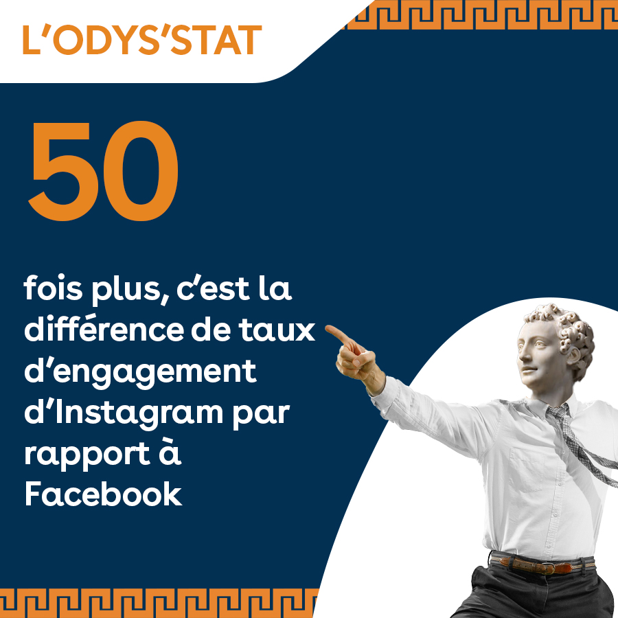 SalesOdyssey_FR's tweet photo. En #2020, le géant #Google était le leader incontesté des #moteursderecherche avec 65% de parts de marché dans le #monde 😱
Partir faire un Safari #SEO, c’est toujours pas une bonne idée à mon avis 🤔

Source : https://t.co/EKPVRbnqpi

#OdysStat https://t.co/m3IlSg1MPN