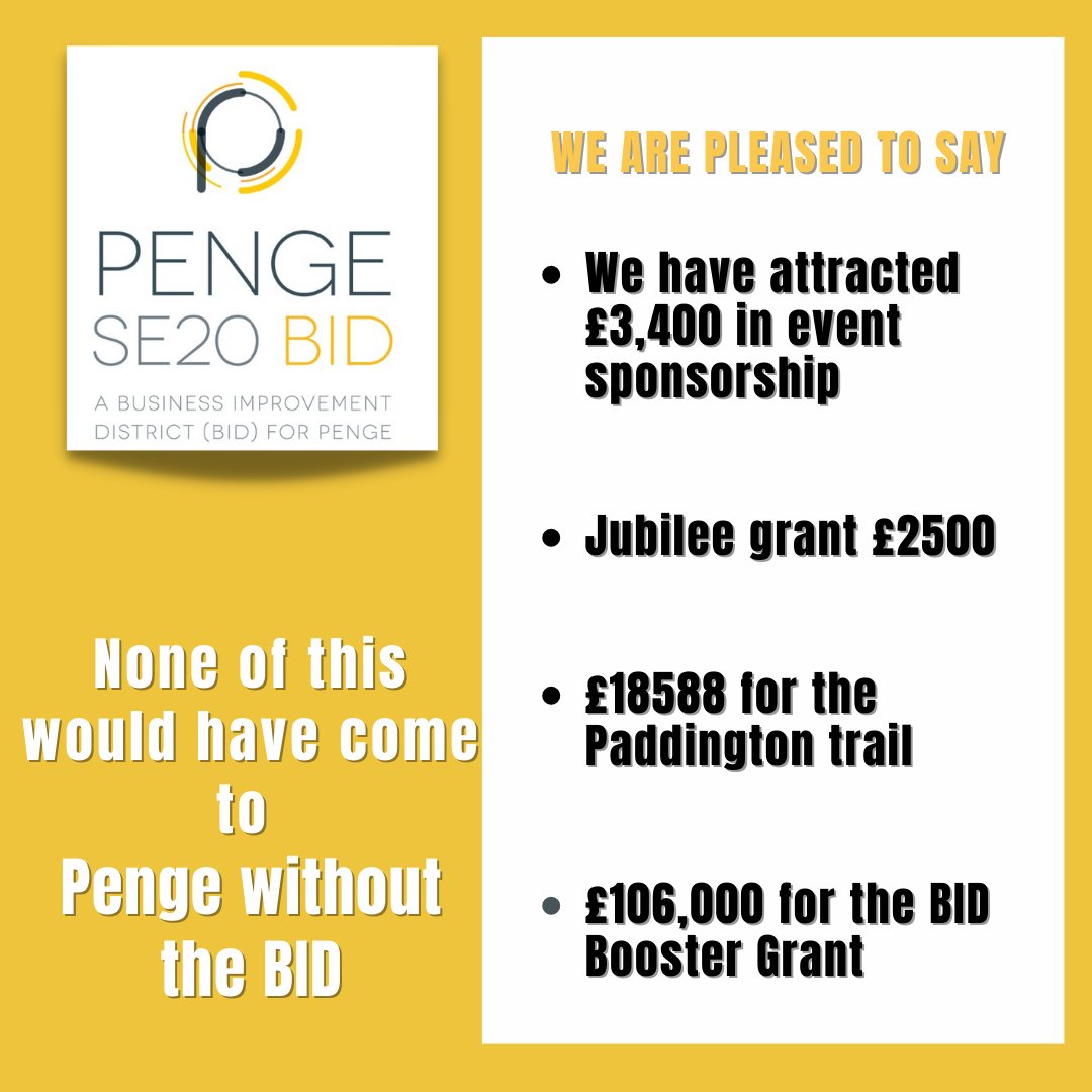 SE20Penge's tweet photo. As a BID we give a strong voice and more influence to local businesses, the Penge SE20 BID works closely with the local authority, the police and other partners.
https://t.co/cga8zvMGJj

#PengeBid #InvestinPenge #Penge #SE20 #Anerley https://t.co/Rz8sZEZzsA