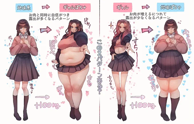 お肉が増える時の2パターン 