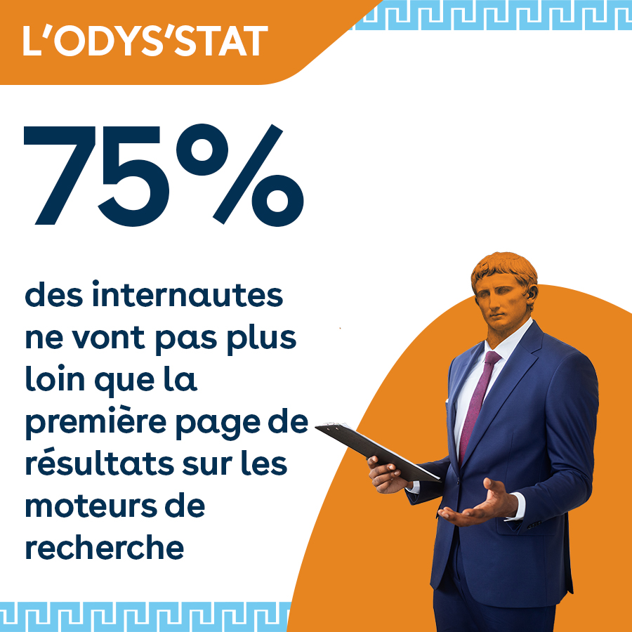 SalesOdyssey_FR's tweet photo. Après avoir fait une recherche, 75% des #internautes ne vont pas plus loin que la première page de résultats
Quand on vous dit que c’est important le #referencement !

Source : https://t.co/EKPVRbF1NS

#OdysStat https://t.co/ZP6pXX0mwU
