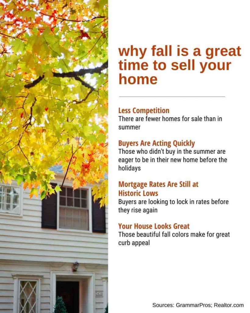 RealtorVivar's tweet photo. Fall is a great time to sell your home! Give me a call and let’s discuss your options. #sellingyourhome #sellingyourhometips #sellingprocess #homesellertips #grammarpros #homeownershipgoals #downsizing #realestatetips https://t.co/6n9l19vEpB