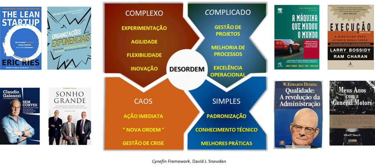CONAENGE's tweet photo. CYNEFIN - Tome Melhores Decisões Com Este Framework 📌 #decisionmaking #CYNEFIN      https://t.co/IvTIWZ1XDI https://t.co/Djgo5fKdKM