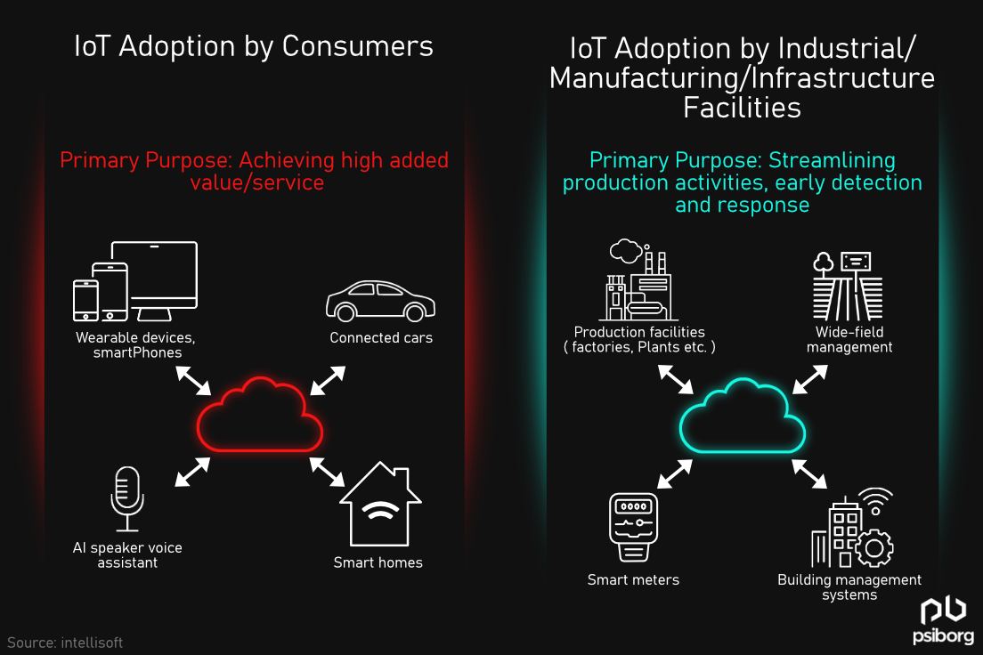 PsiBorgIndia's tweet photo. With the adoption of IoT in various verticals in the last few years , businesses have found a new way of making processes efficient and lives easier.
https://t.co/kRHfvrfuTy
#iot #adoption #infrastructure #automation #technology #psiborg https://t.co/28QUE2uQyy