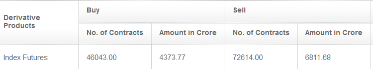 Gujjutrader8's tweet image. #indexfuture selling as well by FII