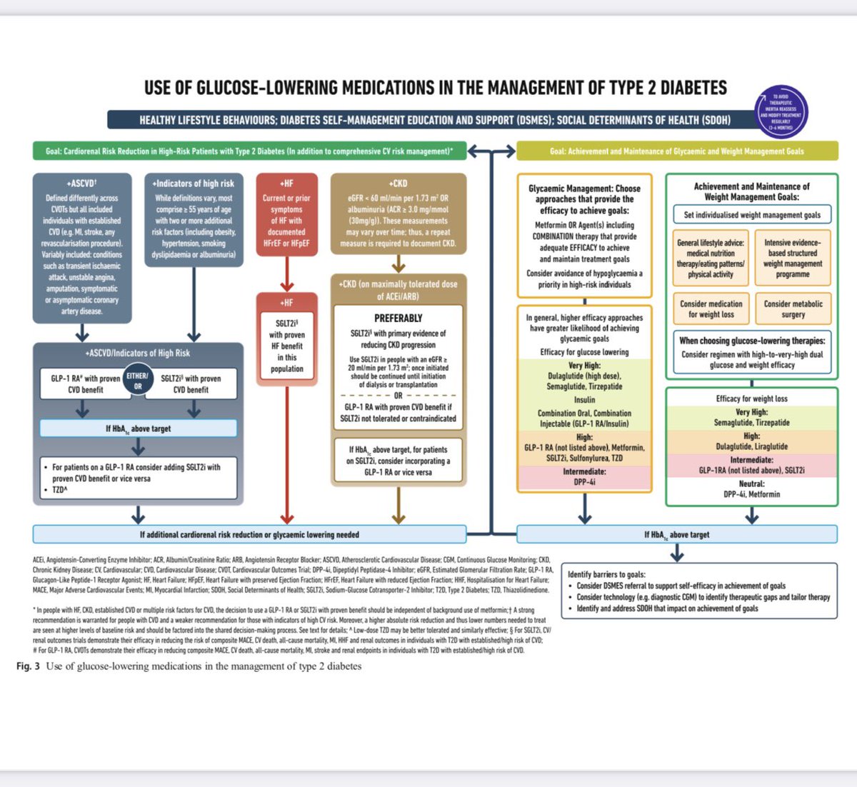 Dr. Shashank Joshi tweet media